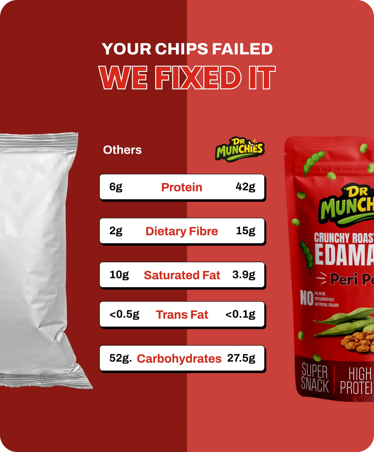 Crunchy Roasted Edamame - Peri Peri image 5