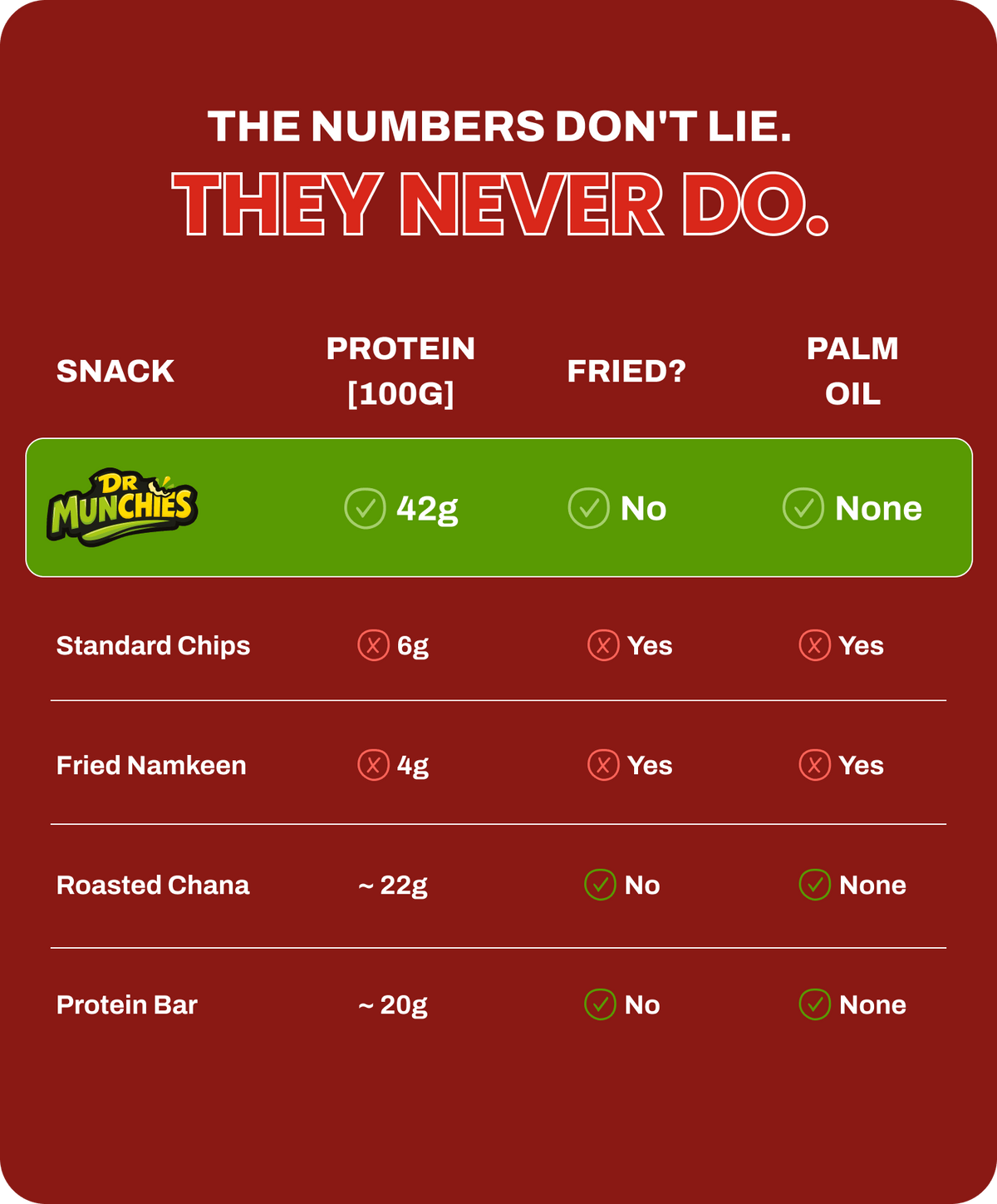 Crunchy Roasted Edamame - Peri Peri image 8