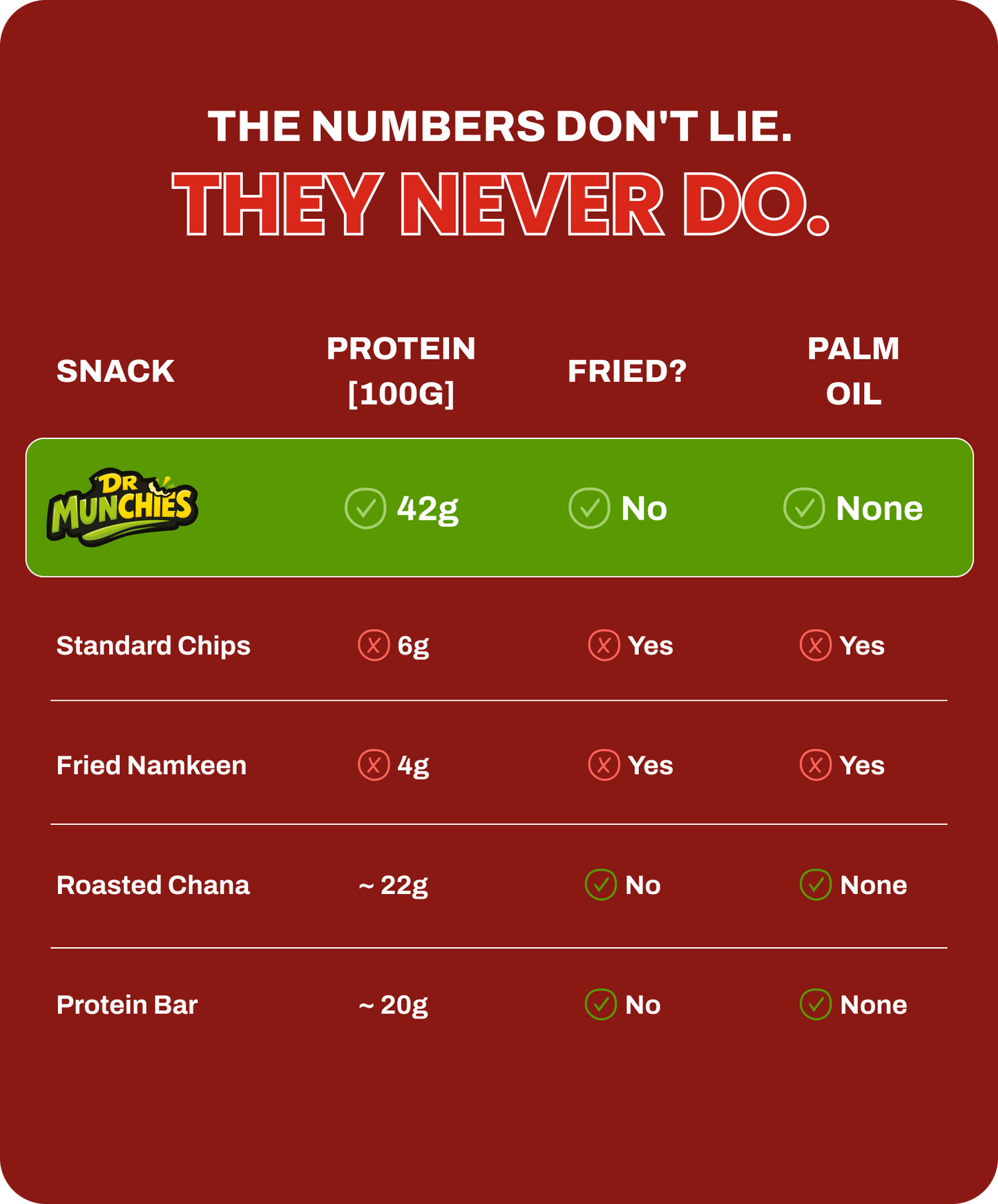 Crunchy Roasted Edamame - Peri Peri