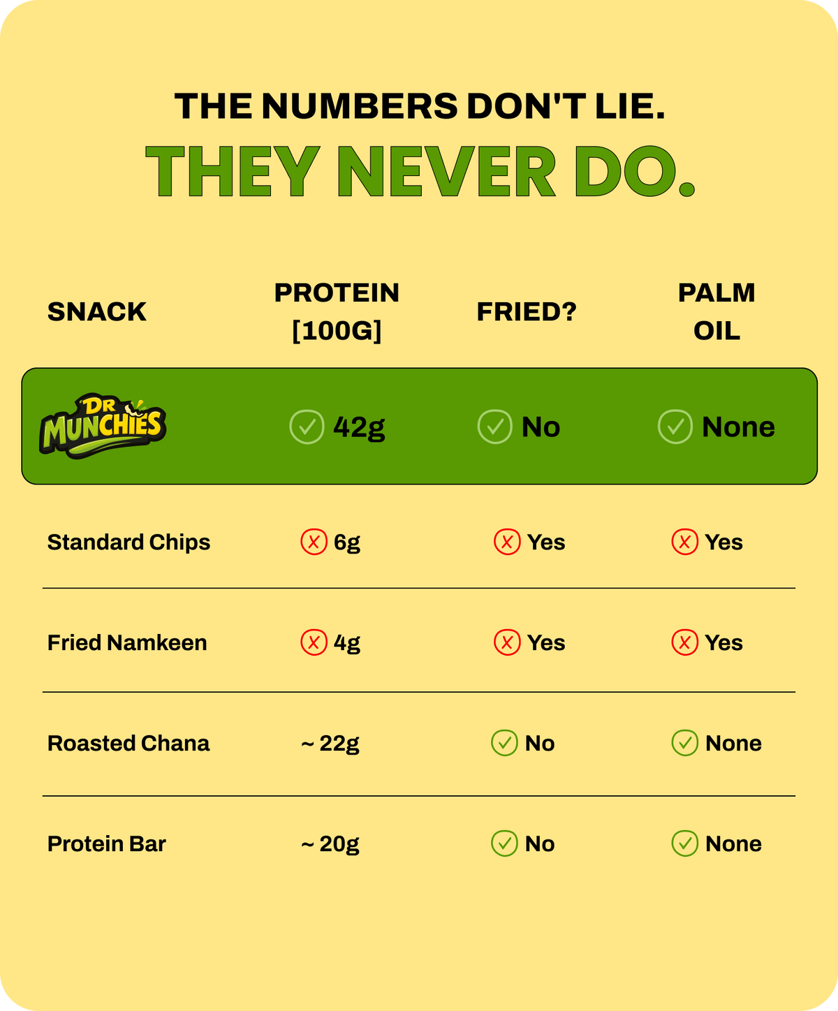 Dr Munchies Crunchy Roasted Edamame – The Variety Pack | Mix | High-Protein Snack image 4