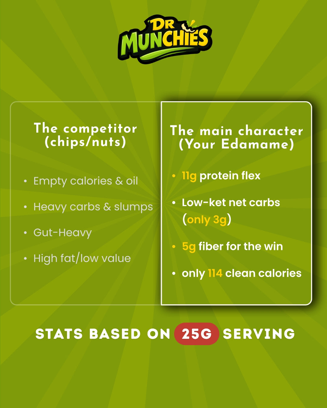 Dr Munchies Crunchy Roasted Edamame – Sea Salt | Clean Protein Snack