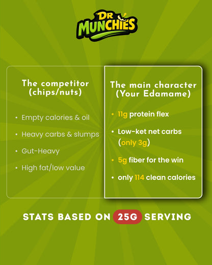 Dr Munchies Crunchy Roasted Edamame – Sea Salt | Clean Protein Snack